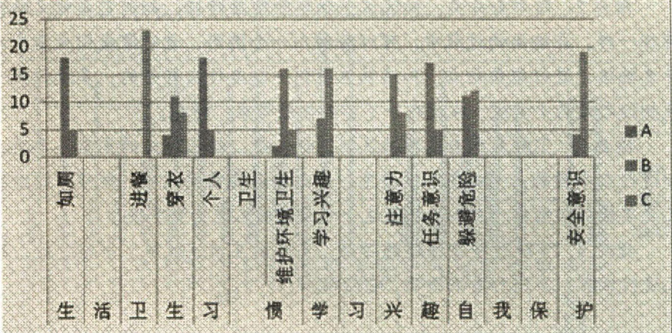 附錄3:幼兒能力測評及培養(yǎng)方案